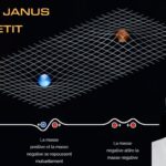 Modèle Janus de Jean-Pierre Petit